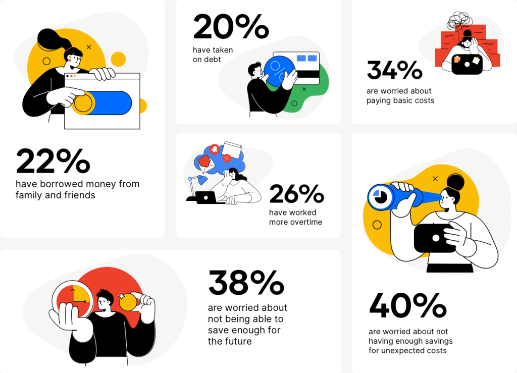 Source: Opinion Matters survey